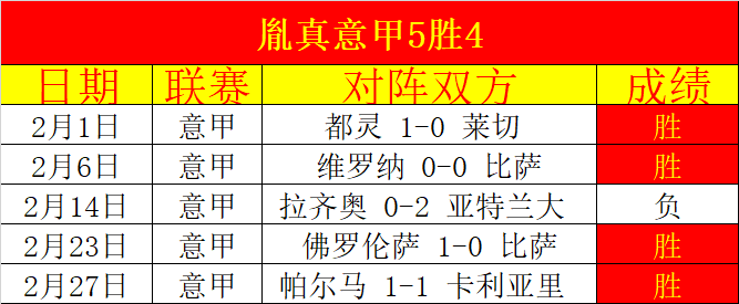 布萊頓主場,大勝狼隊,寫下英超新,亚博体彩,亚博体彩官网,Yabo亚博体彩官网,亚博体彩官网玩家首选