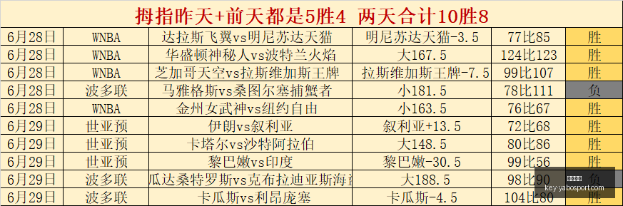 亚博体彩亚,博体彩官网,数据冲到,亚博体彩官网,亚博体彩App,亚博体彩直播,亚博体彩娱乐,亚博体彩入口
