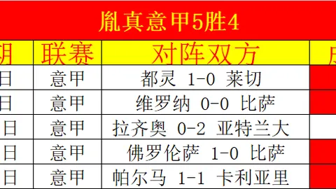布萊頓主場大勝狼隊6-0，寫下英超新紀錄！