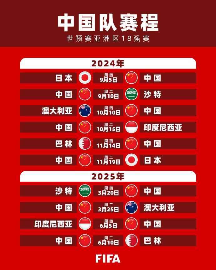 理解当前的
